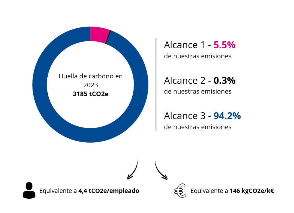 carbon footprint biowest 2023 es